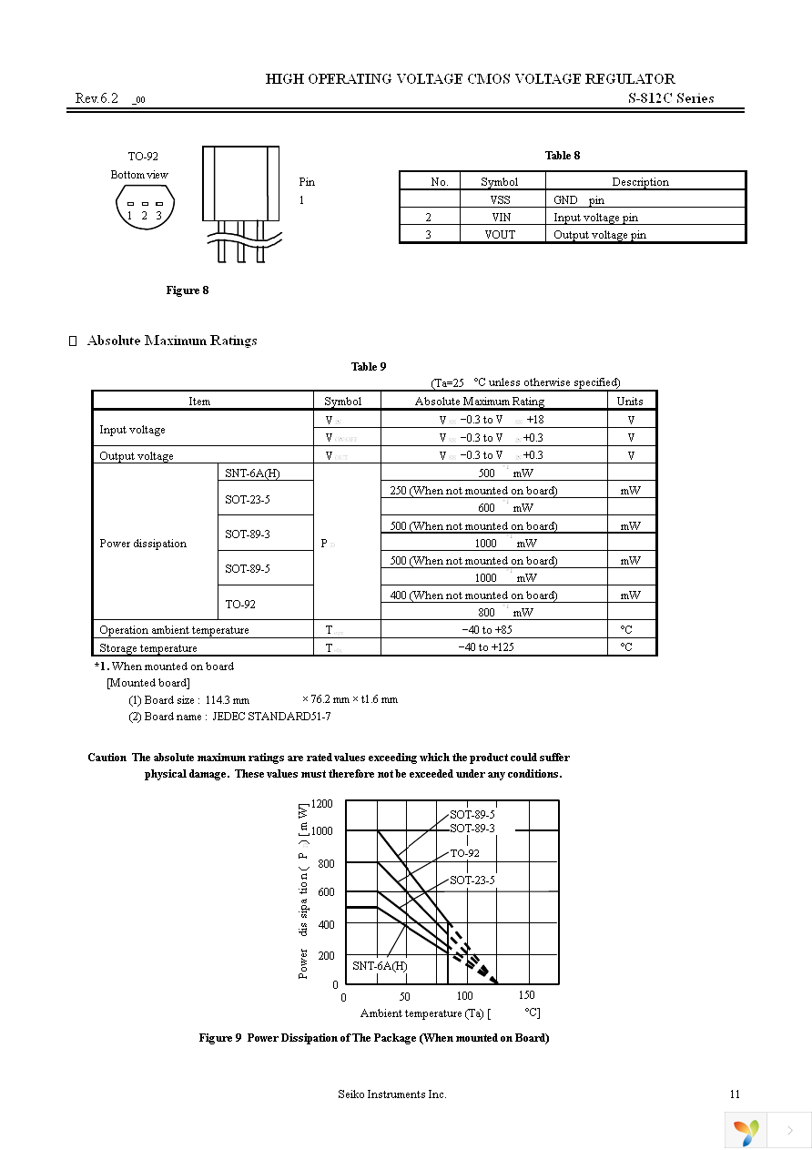 S-812C33AMC-C2NT2G Page 11