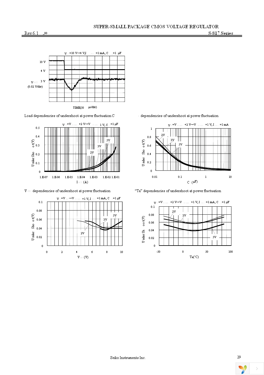 S-817A33ANB-CUWT2G Page 29