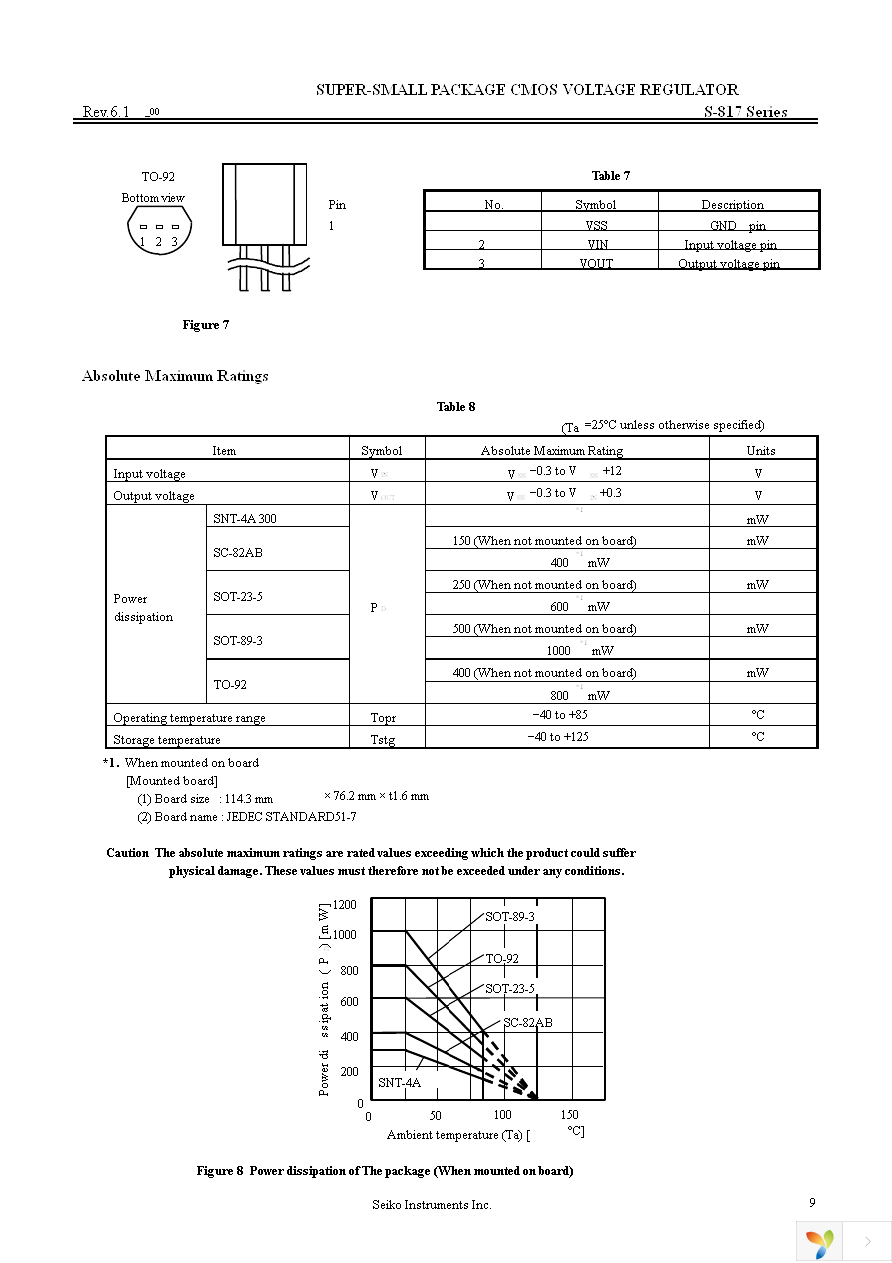 S-817A33ANB-CUWT2G Page 9