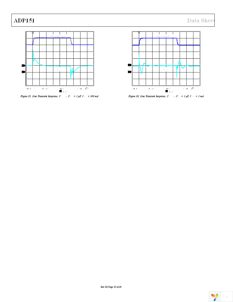 ADP151AUJZ-3.0-R7 Page 10