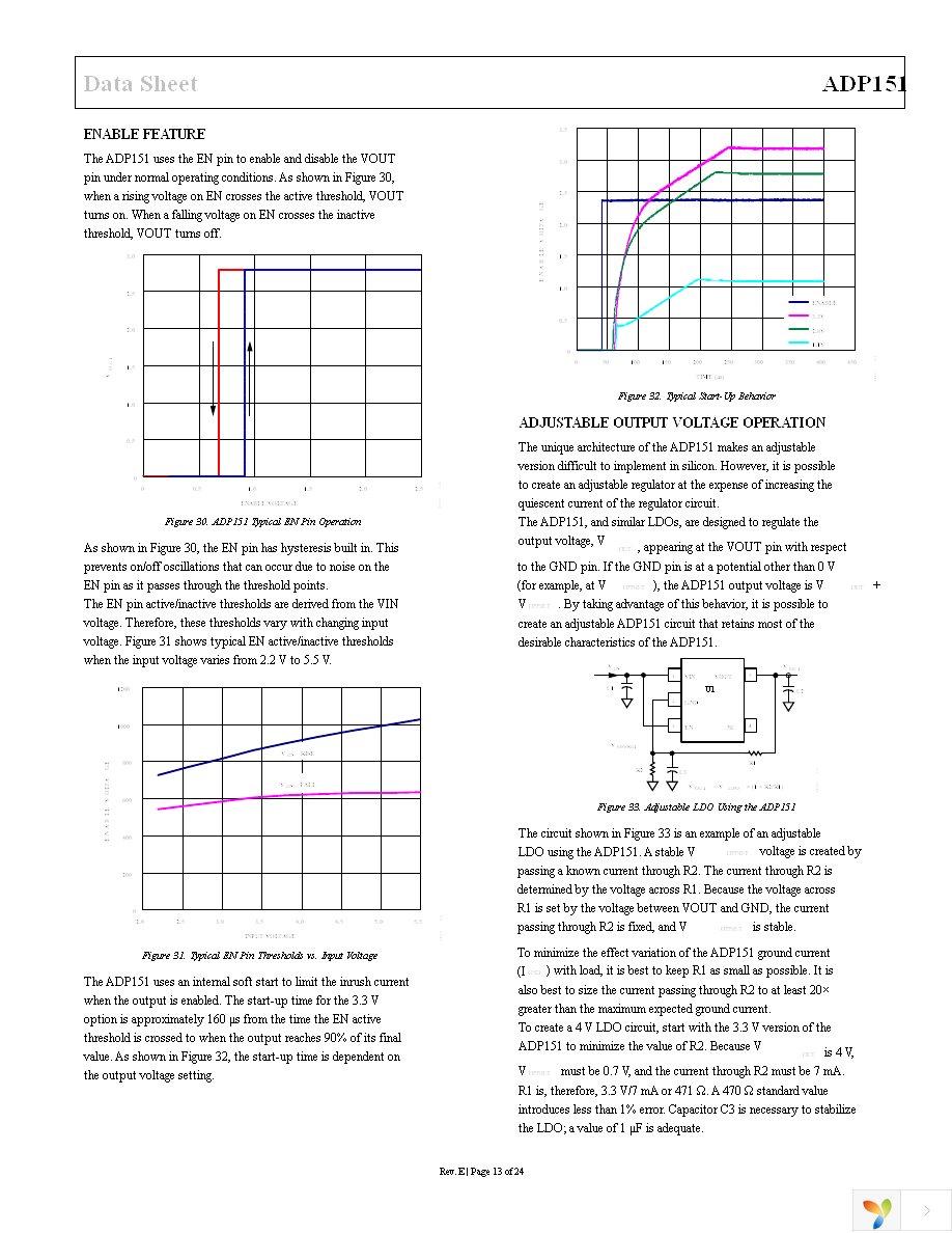 ADP151AUJZ-3.0-R7 Page 13