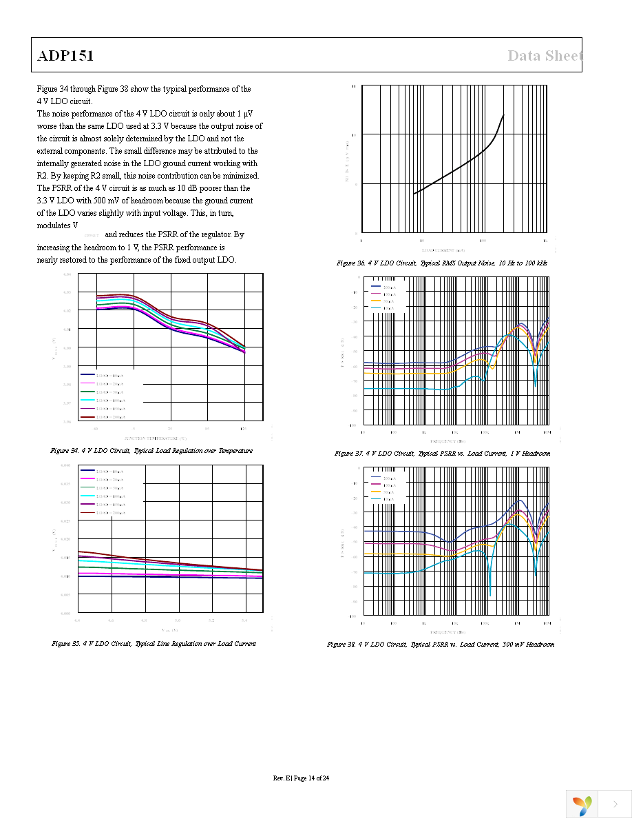 ADP151AUJZ-3.0-R7 Page 14