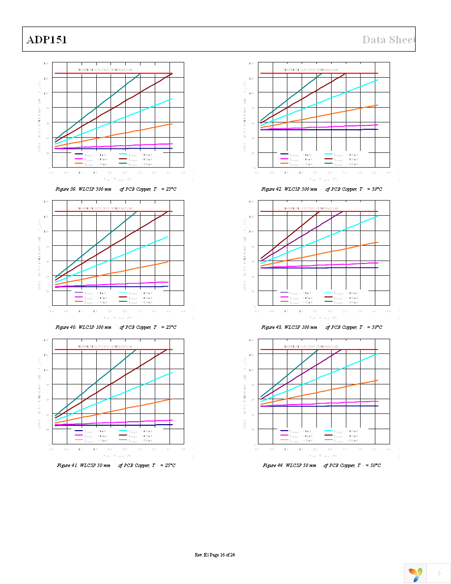 ADP151AUJZ-3.0-R7 Page 16