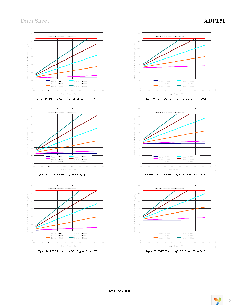 ADP151AUJZ-3.0-R7 Page 17