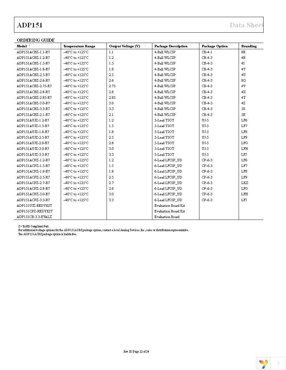 ADP151AUJZ-3.0-R7 Page 22