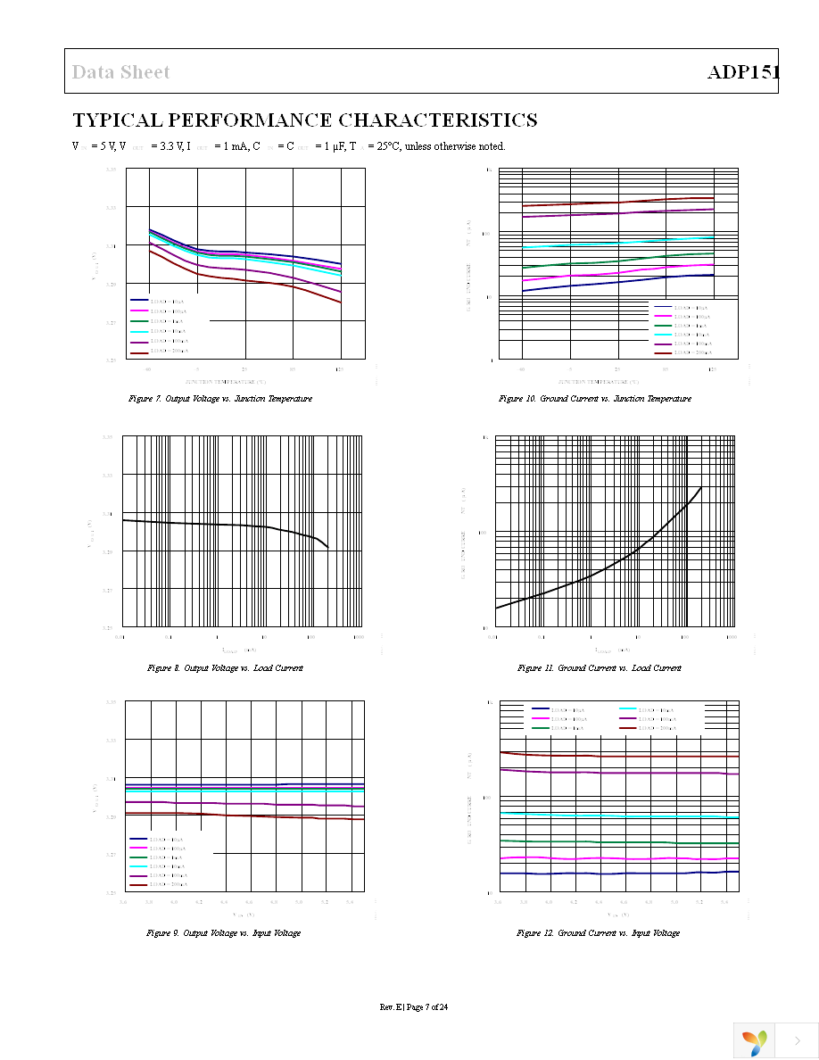 ADP151AUJZ-3.0-R7 Page 7