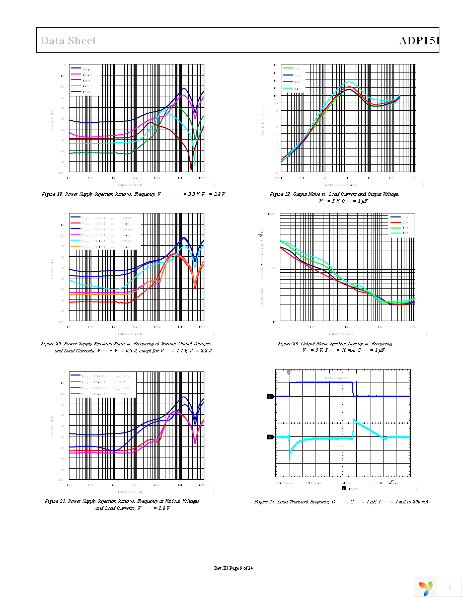 ADP151AUJZ-3.0-R7 Page 9