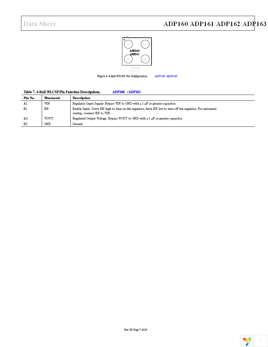 ADP160AUJZ-1.8-R7 Page 7