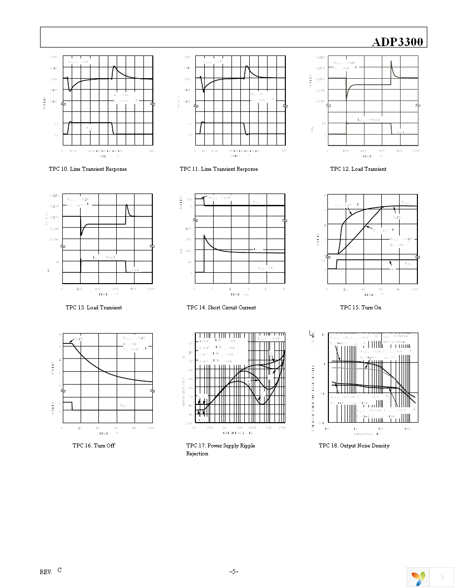 ADP3300ARTZ-3.3RL7 Page 5