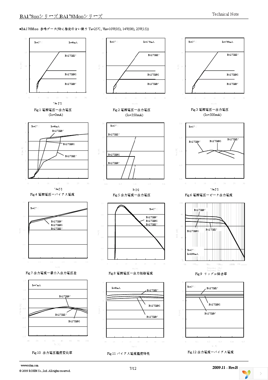 BA17805FP-E2 Page 7