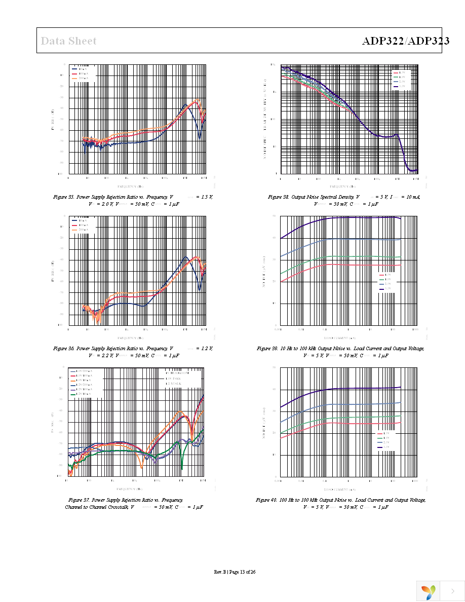 ADP323ACPZ-R7 Page 13