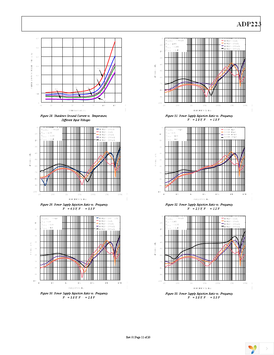 ADP223ACPZ-R7 Page 11