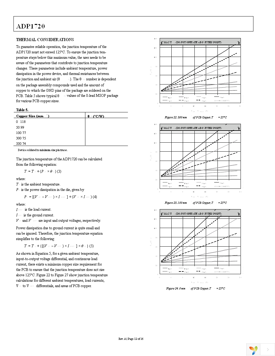 ADP1720ARMZ-3.3-R7 Page 12