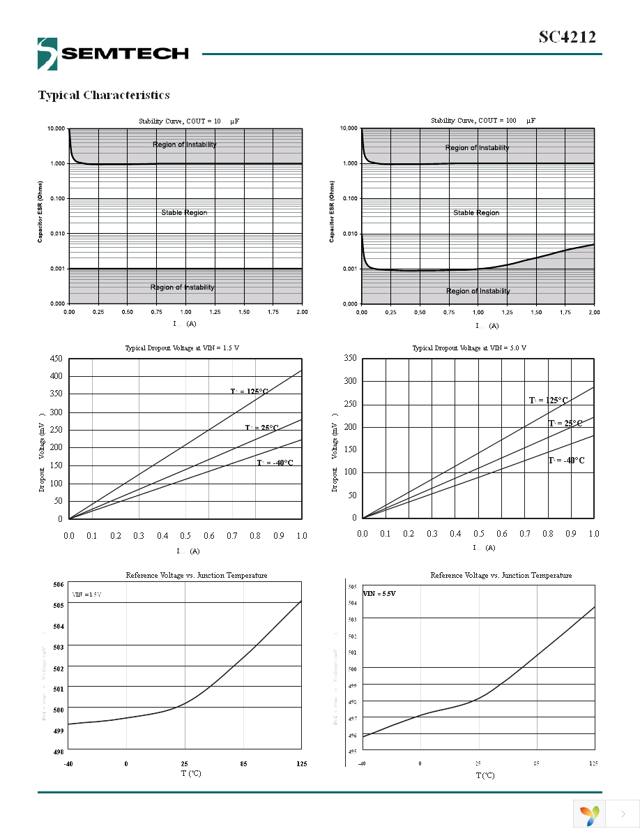 SC4212MLTRT Page 5