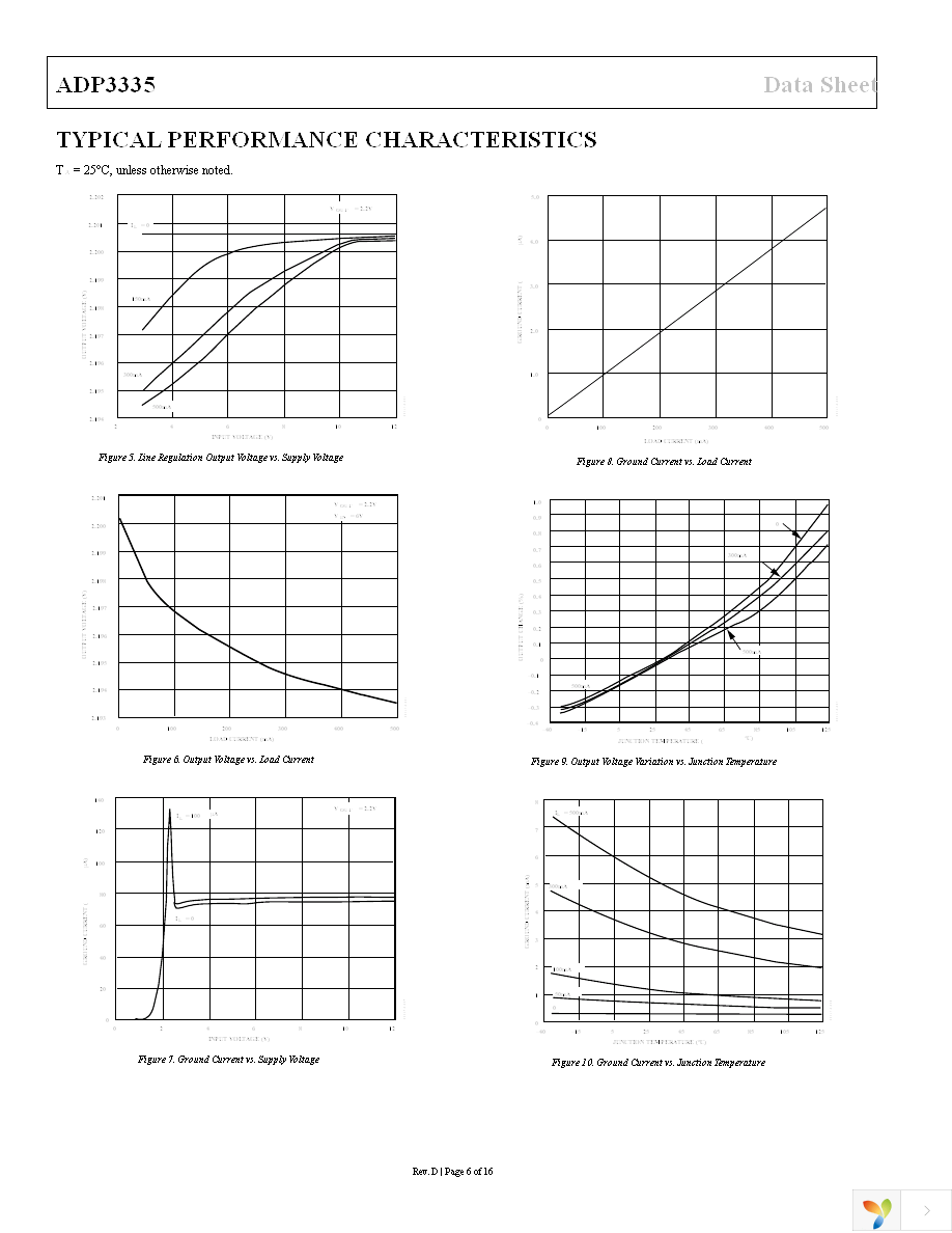 ADP3335ARMZ-5-REEL Page 6