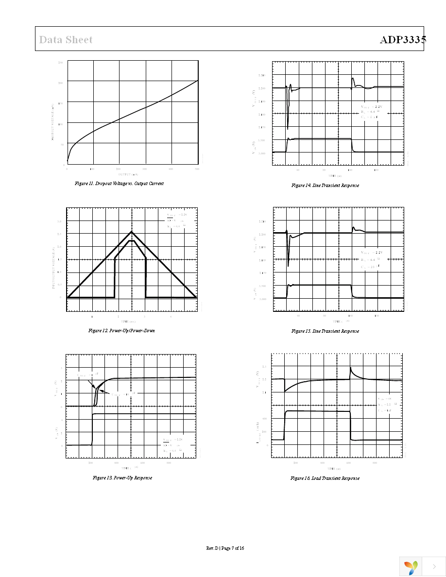 ADP3335ARMZ-5-REEL Page 7