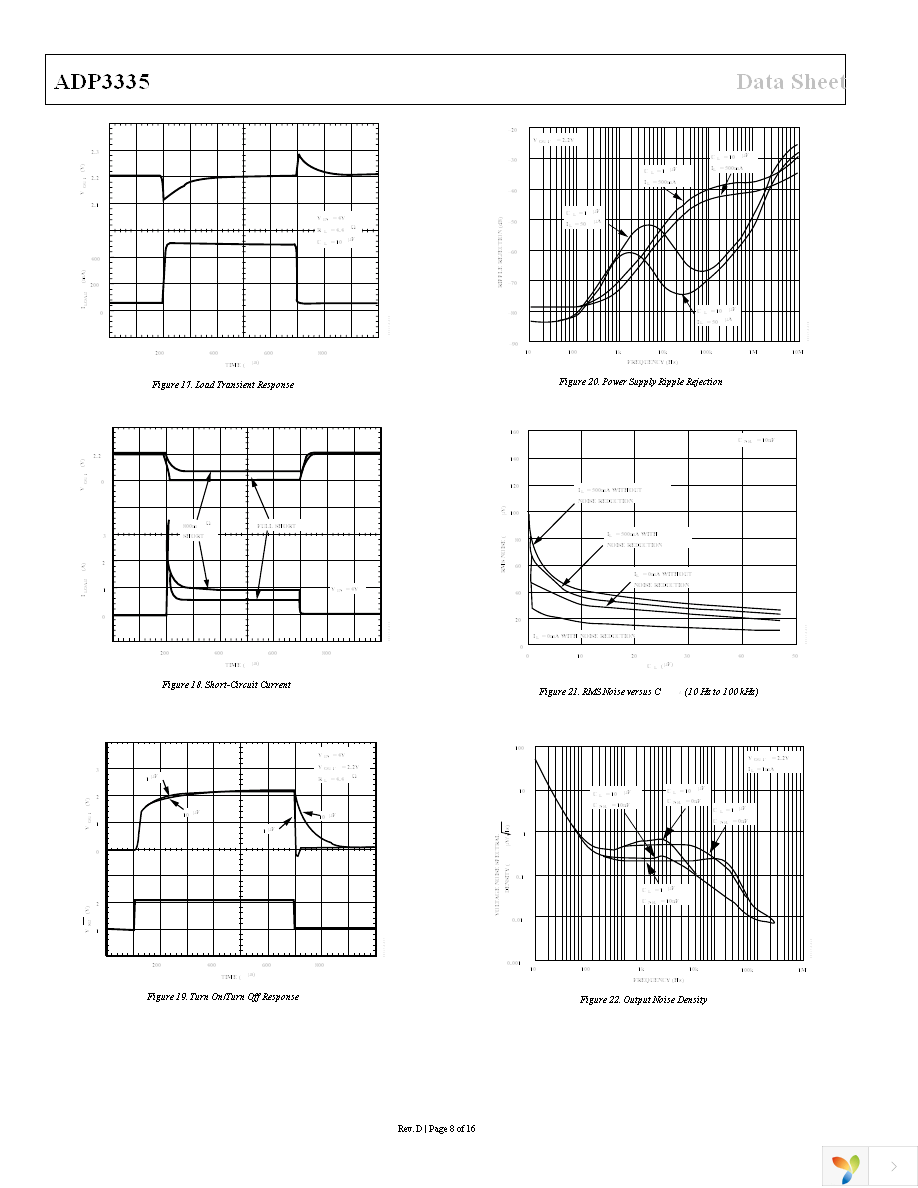 ADP3335ARMZ-5-REEL Page 8