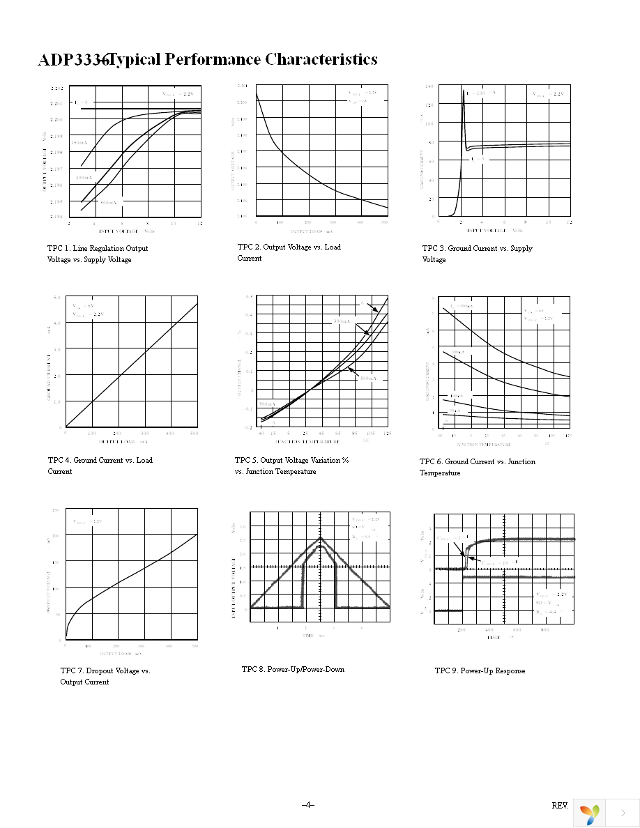 ADP3336ARMZ-REEL7 Page 4