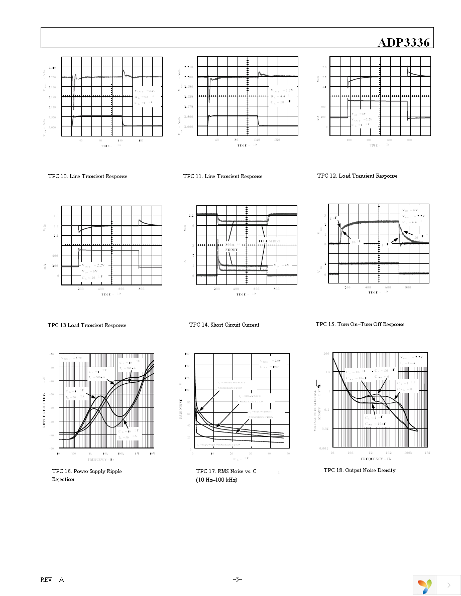 ADP3336ARMZ-REEL7 Page 5