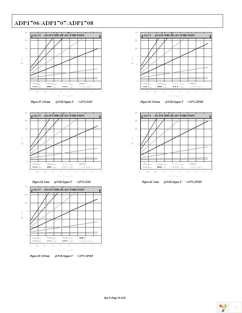 ADP1706ARDZ-3.3-R7 Page 14