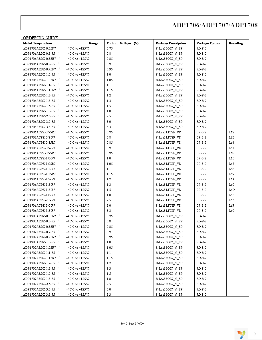 ADP1706ARDZ-3.3-R7 Page 17