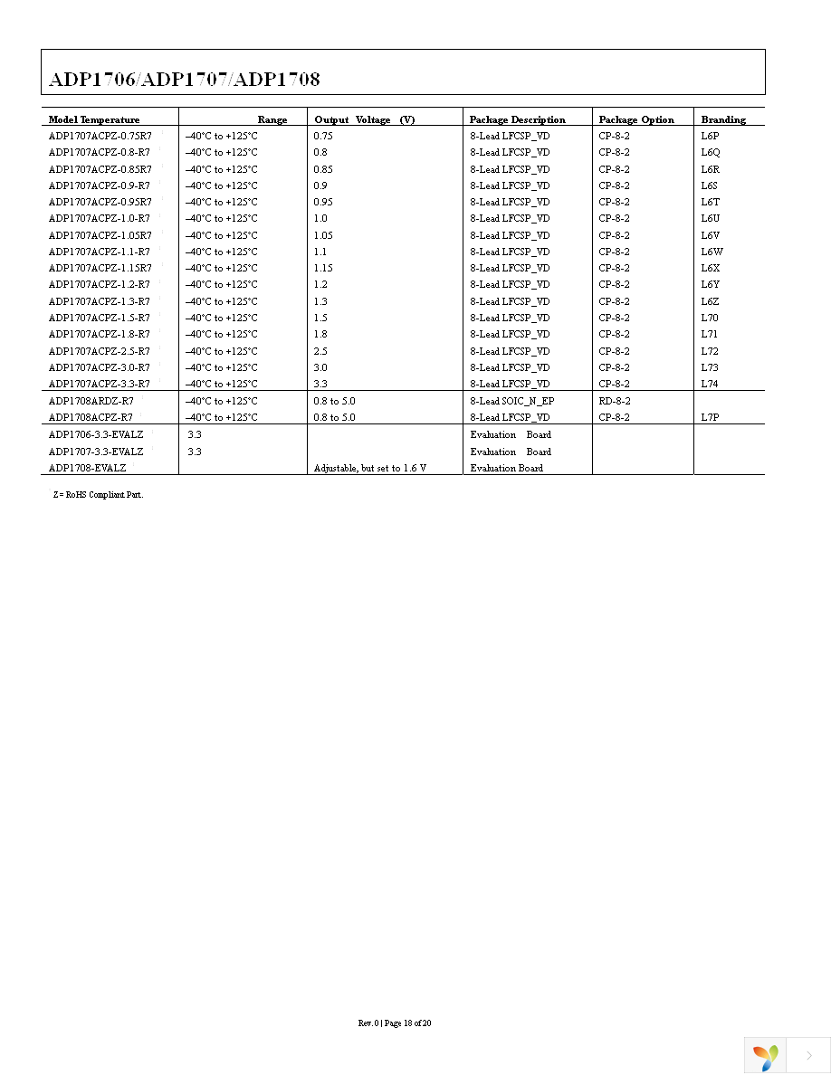 ADP1706ARDZ-3.3-R7 Page 18