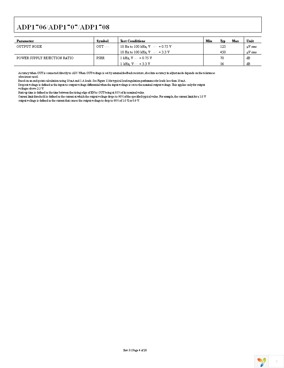 ADP1706ARDZ-3.3-R7 Page 4