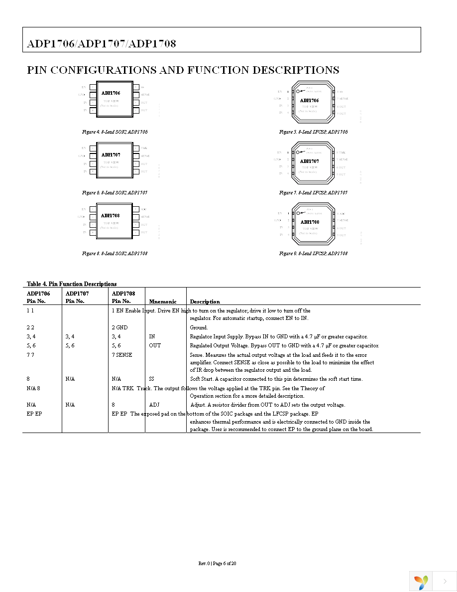 ADP1706ARDZ-3.3-R7 Page 6