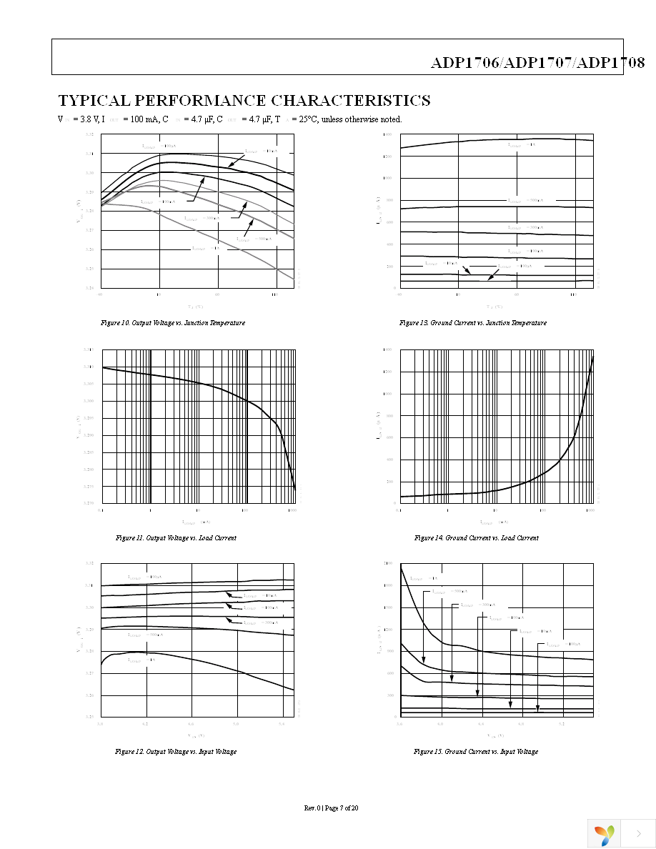 ADP1706ARDZ-3.3-R7 Page 7