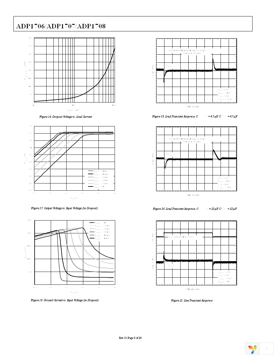 ADP1706ARDZ-3.3-R7 Page 8