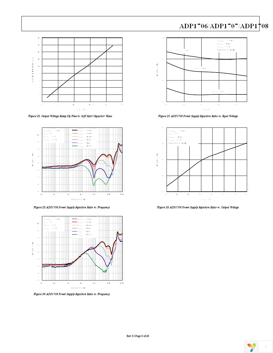 ADP1706ARDZ-3.3-R7 Page 9