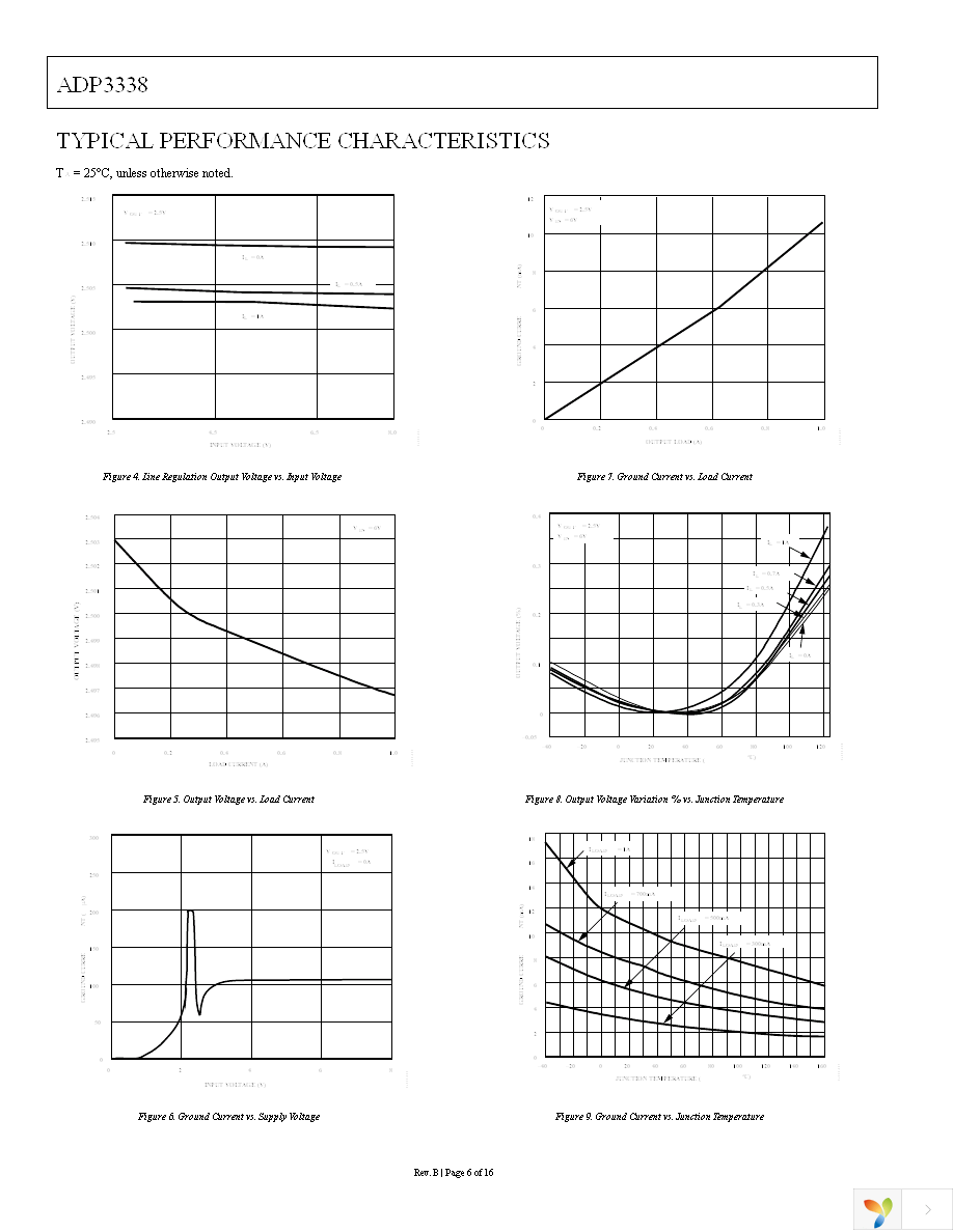 ADP3338AKCZ-5-REEL Page 6