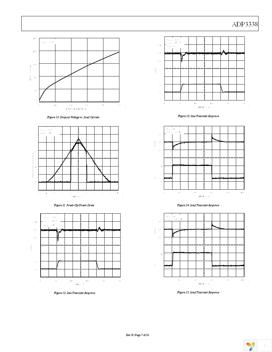 ADP3338AKCZ-5-REEL Page 7