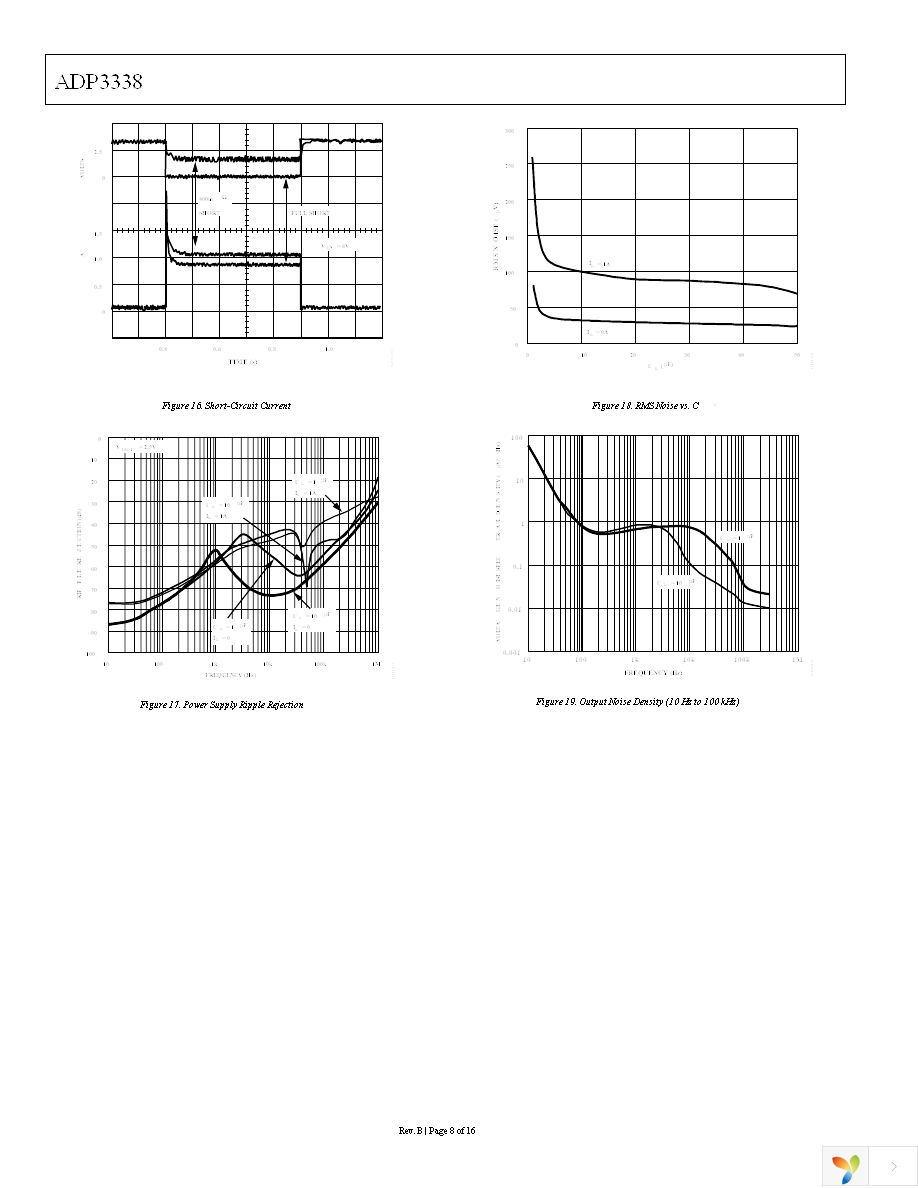 ADP3338AKCZ-5-REEL Page 8