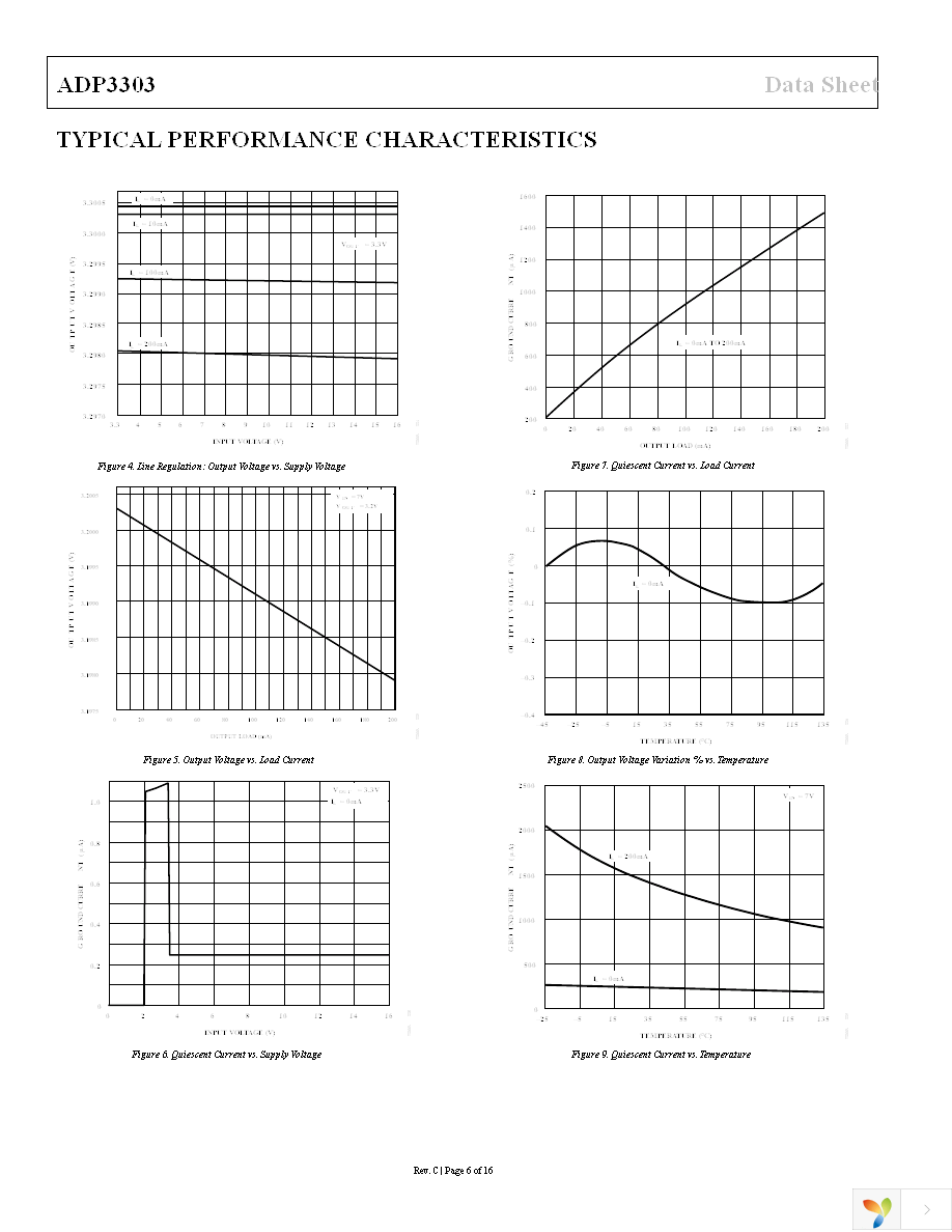 ADP3303ARZ-3.3-RL7 Page 6