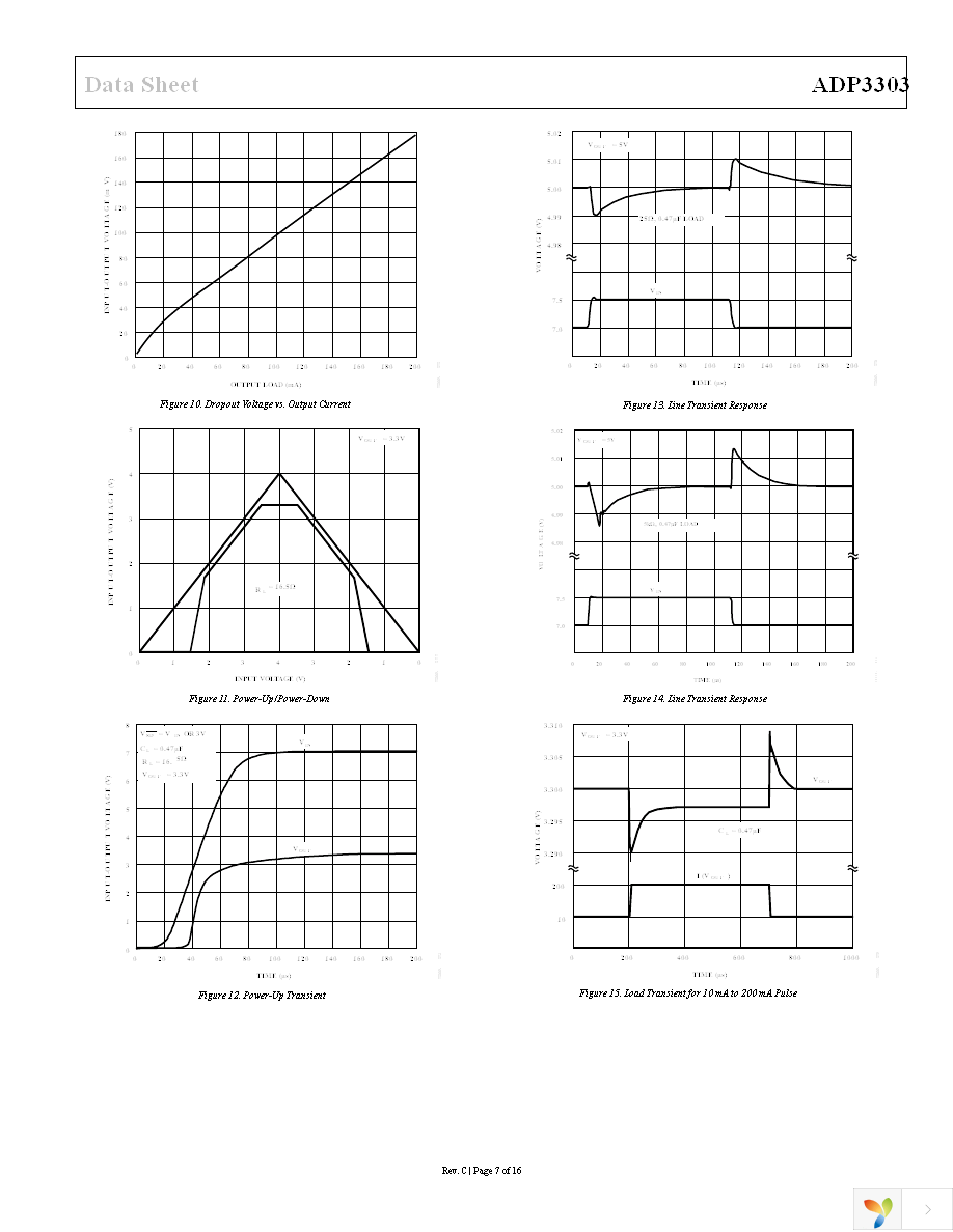 ADP3303ARZ-3.3-RL7 Page 7