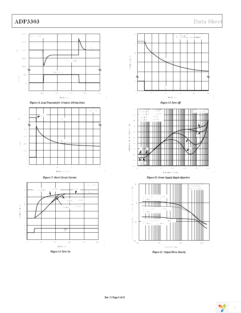 ADP3303ARZ-3.3-RL7 Page 8