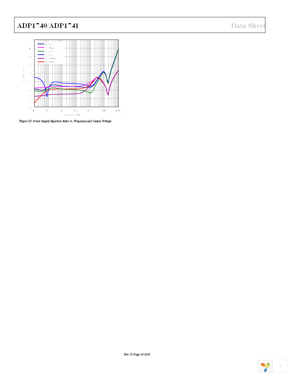 ADP1741ACPZ-R7 Page 10