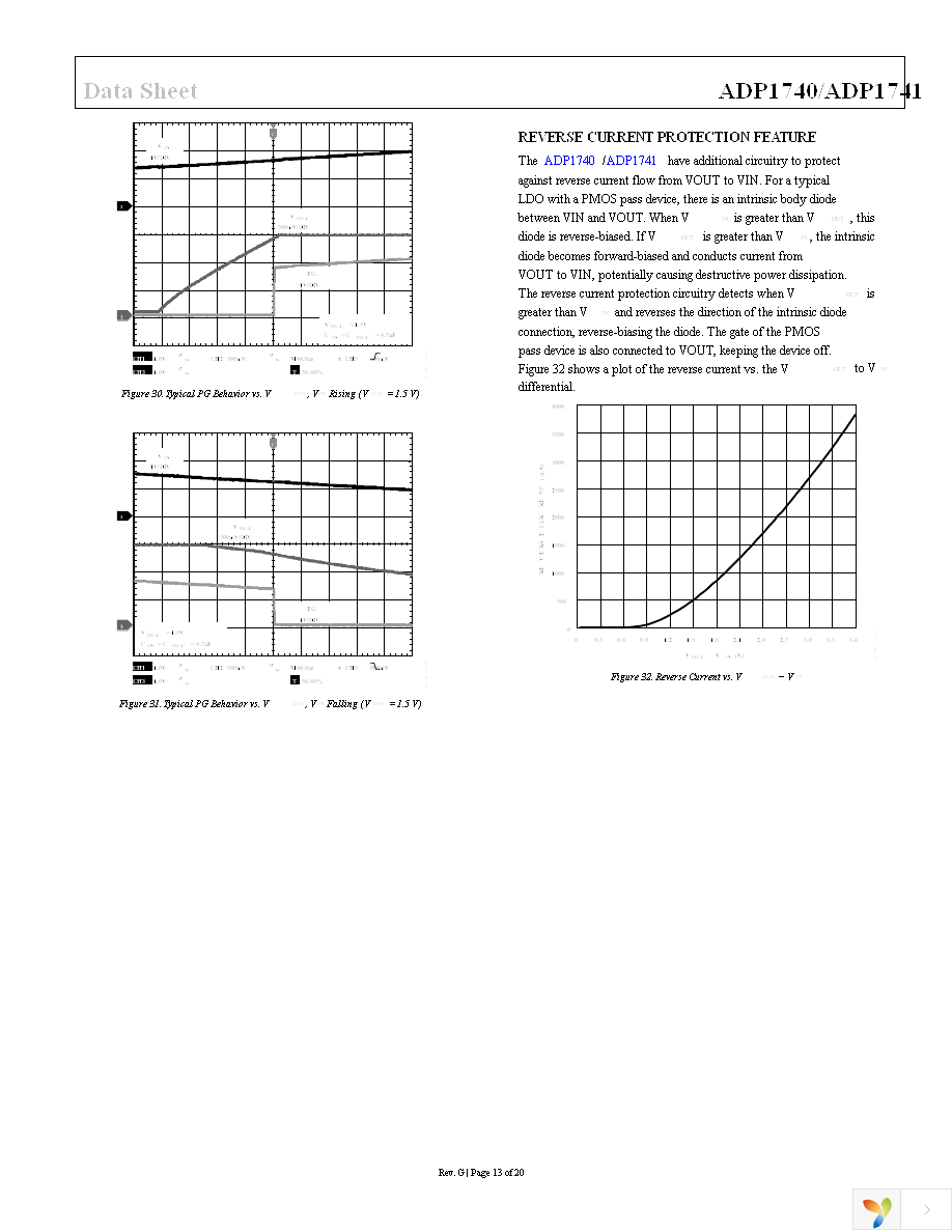 ADP1741ACPZ-R7 Page 13