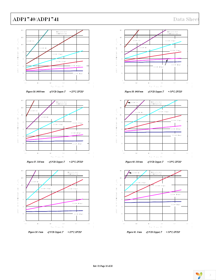 ADP1741ACPZ-R7 Page 16