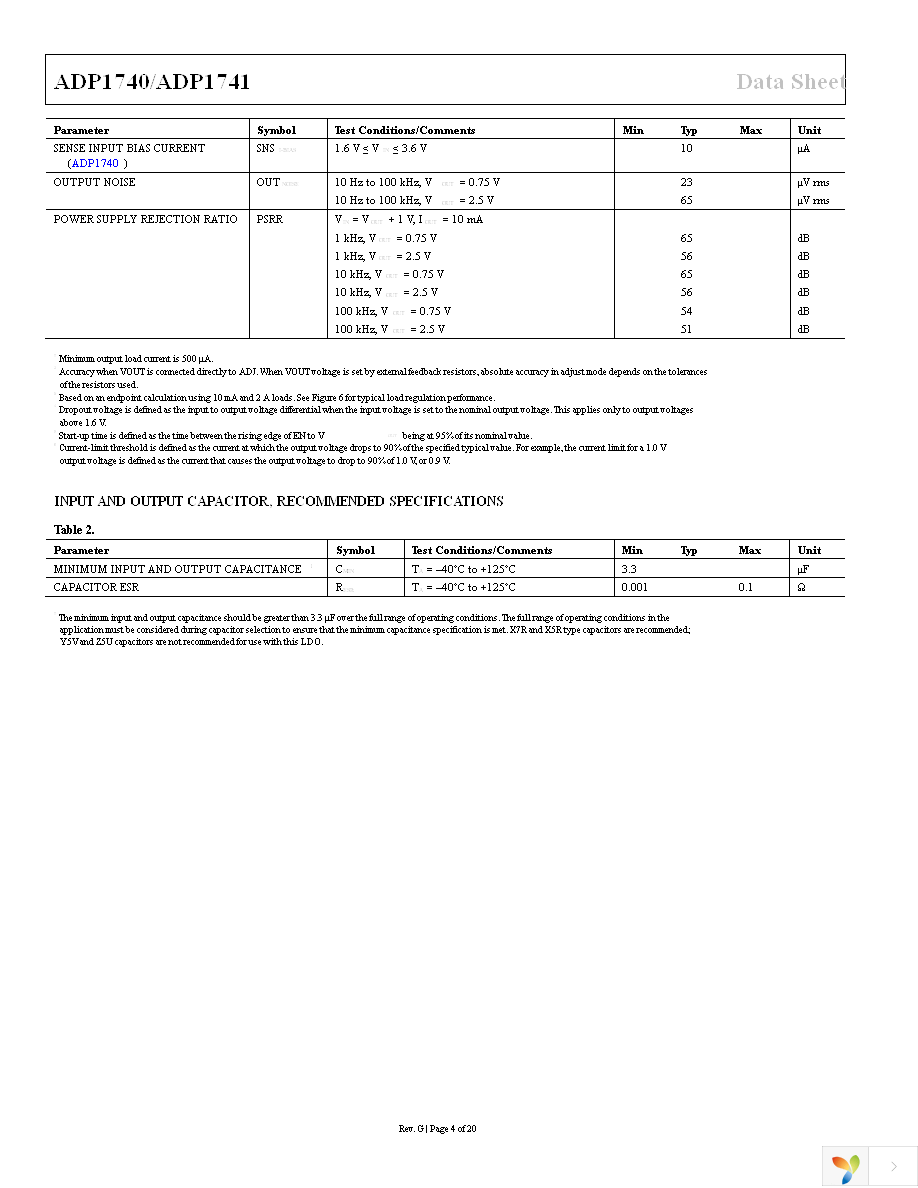 ADP1741ACPZ-R7 Page 4