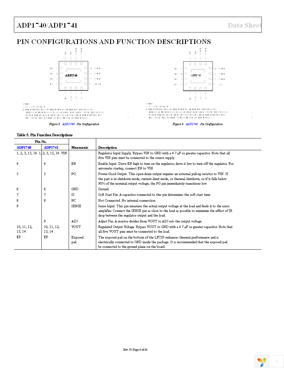 ADP1741ACPZ-R7 Page 6