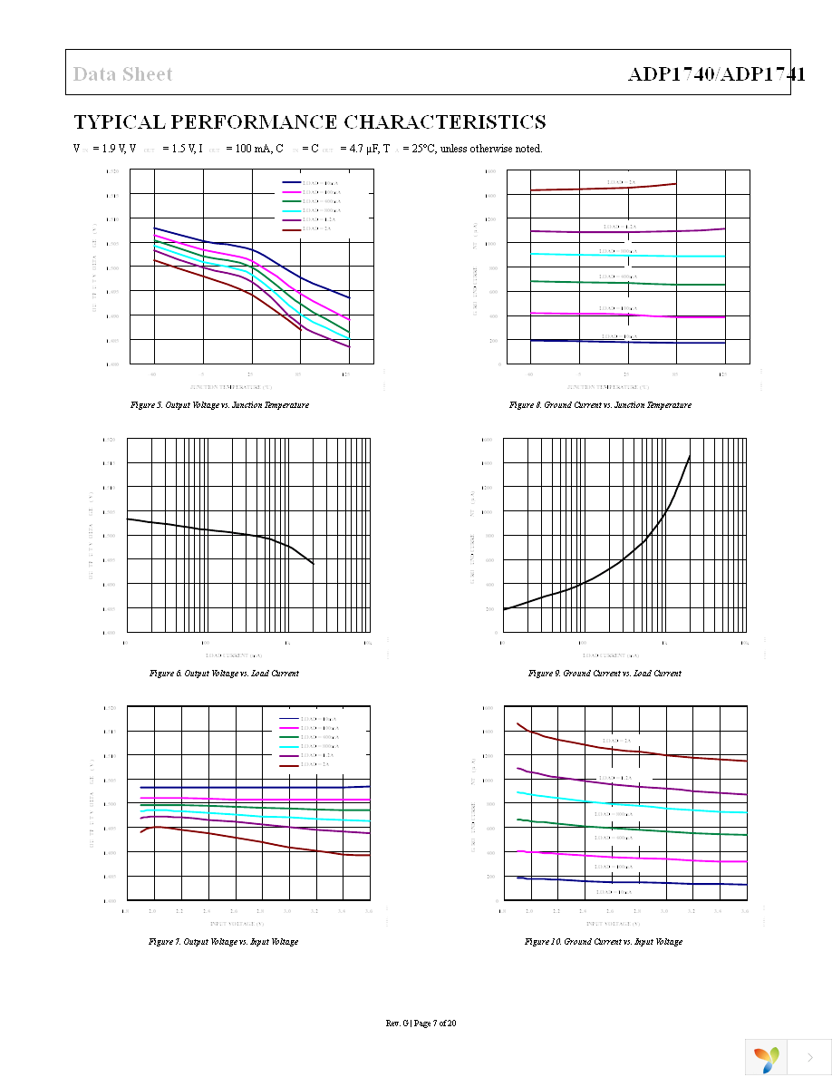 ADP1741ACPZ-R7 Page 7