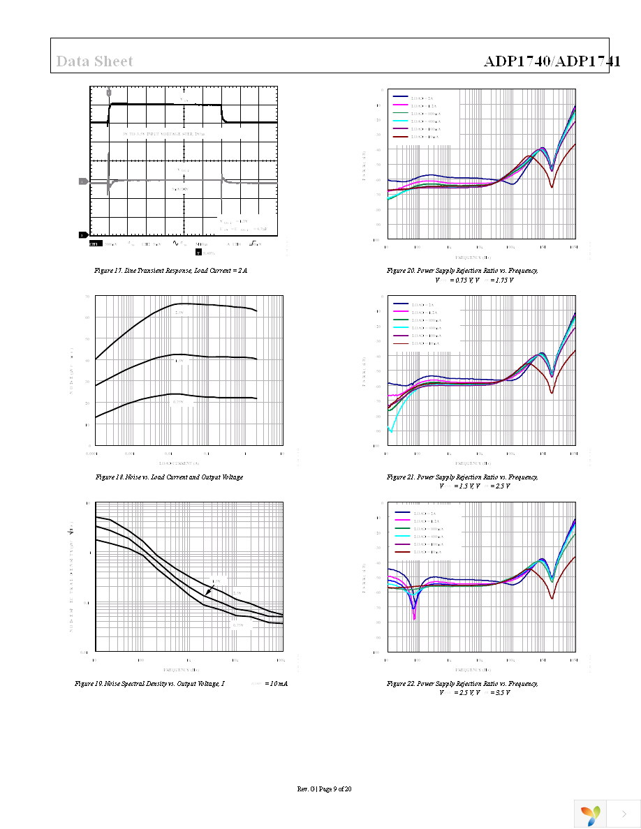 ADP1741ACPZ-R7 Page 9