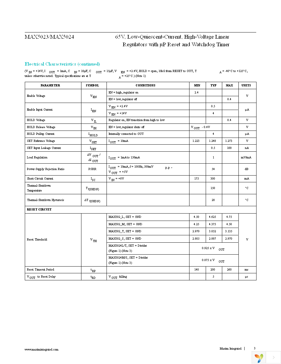 MAX5024LASA+T Page 3