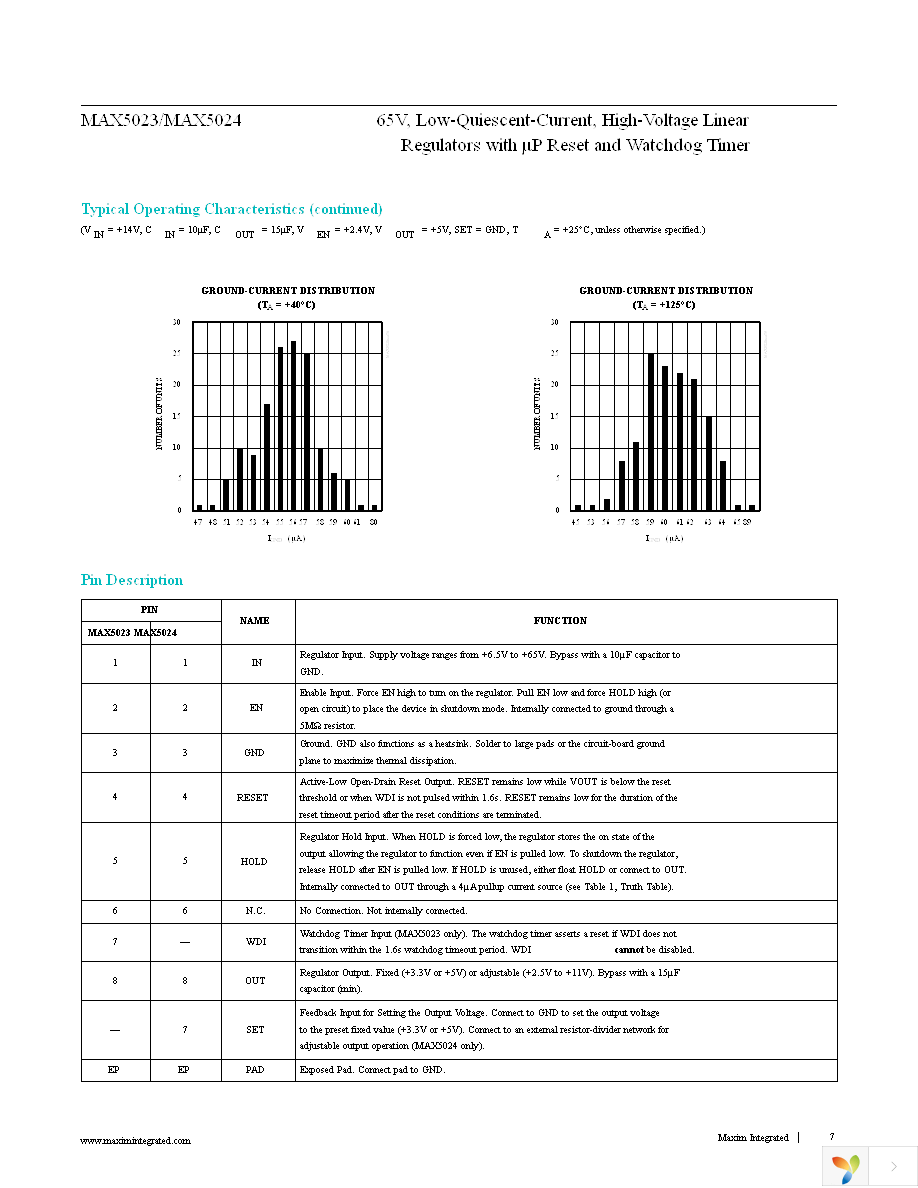 MAX5024LASA+T Page 7