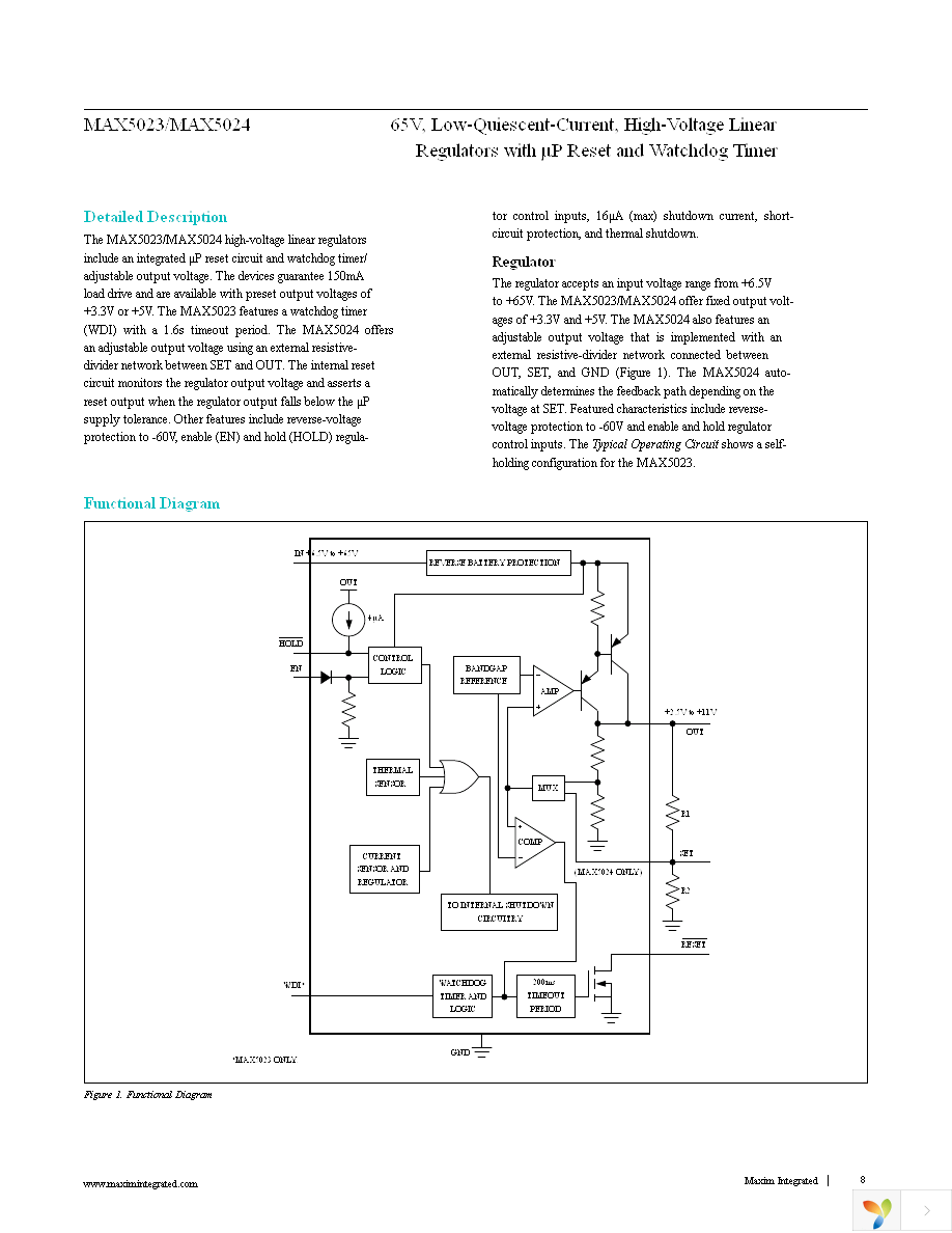 MAX5024LASA+T Page 8