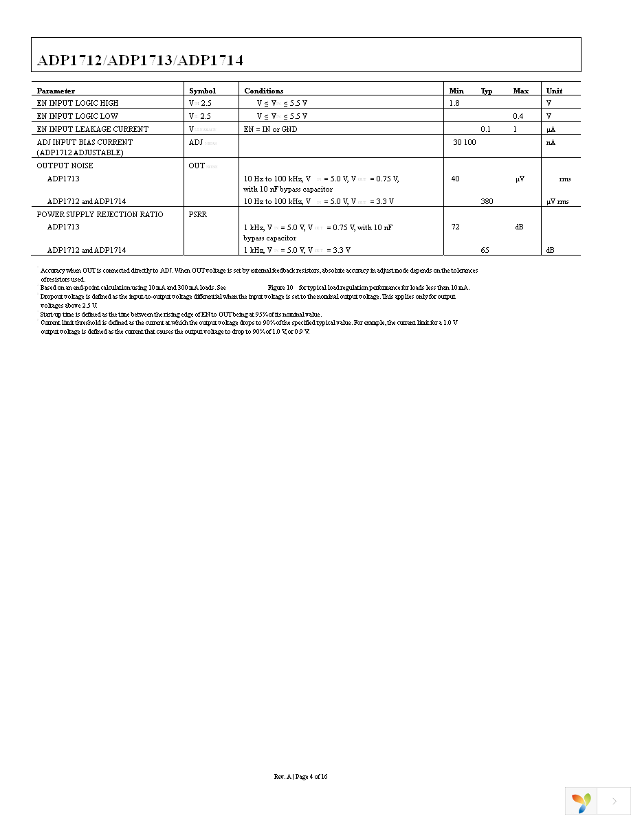 ADP1712AUJZ-1.8-R7 Page 4