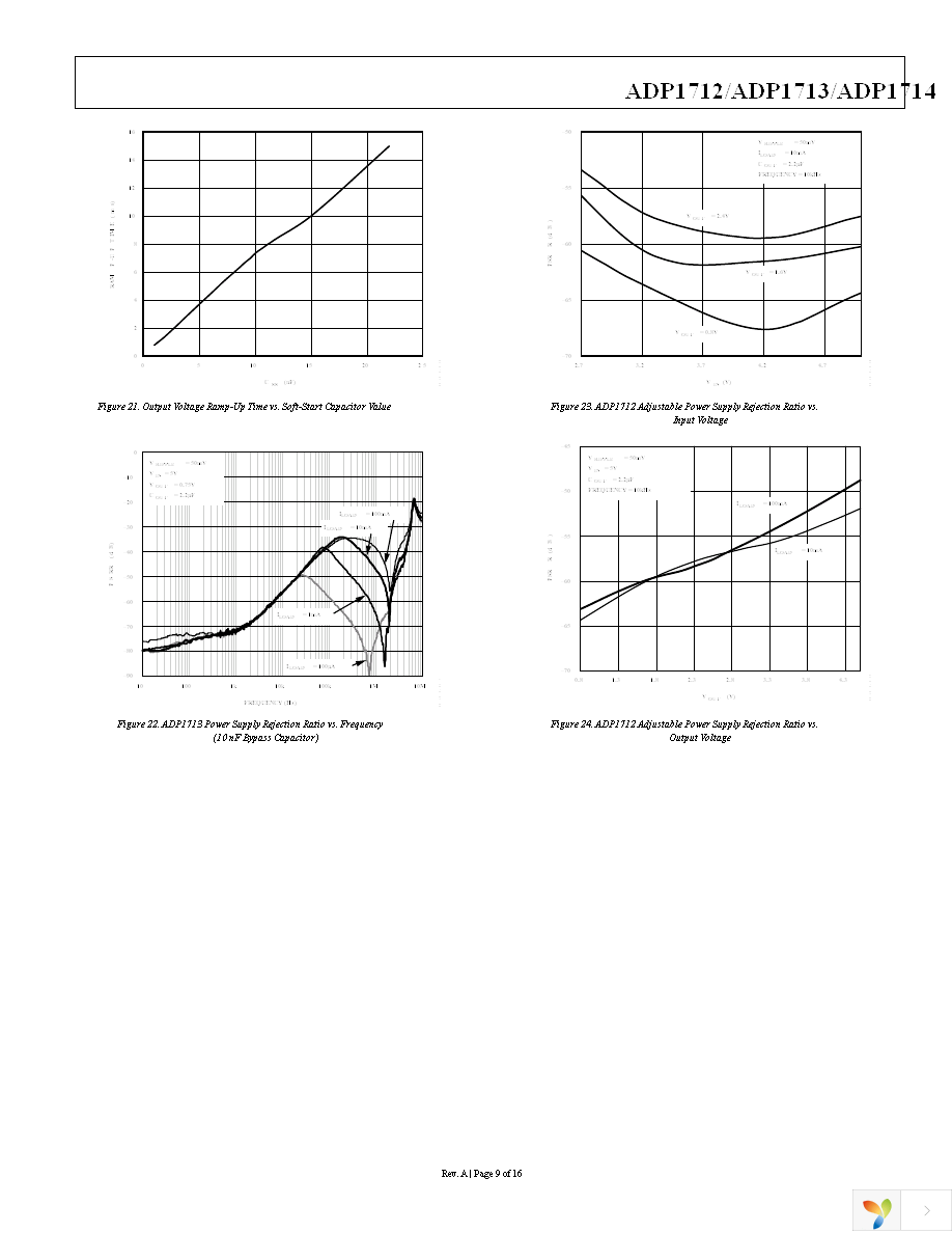 ADP1712AUJZ-1.8-R7 Page 9