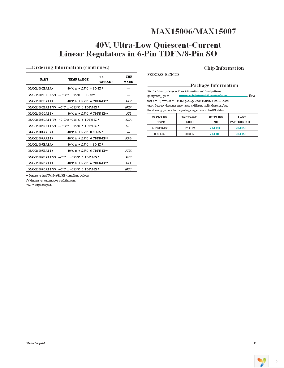 MAX15006BATT+T Page 13